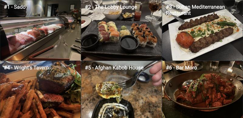 Best Date Night Restaurants In St. Louis According To Me