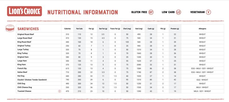 Lions Choice Calories